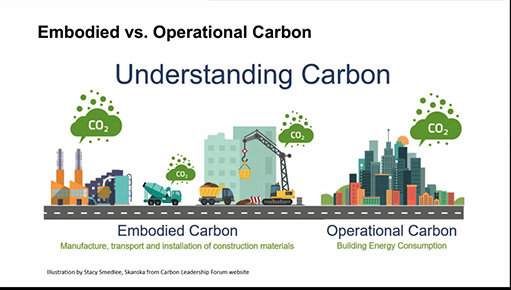 Reuse, Tear Down or Rebuild?, Understanding the Impact of Embodied Carbon  Comparing Options for Historic Retrofit in Boston